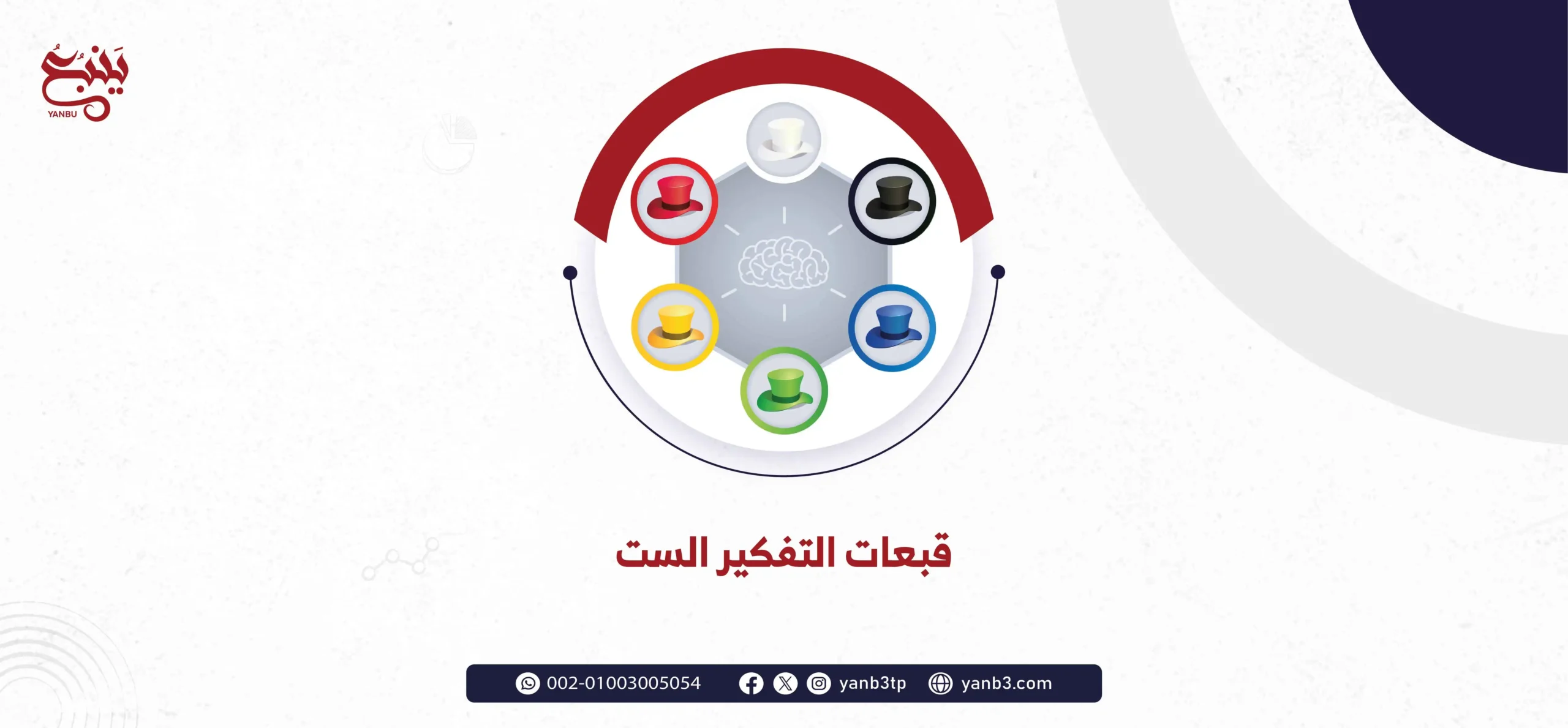قبعات التفكير الست - اطلب حقيبة القبعات الست للتفكير