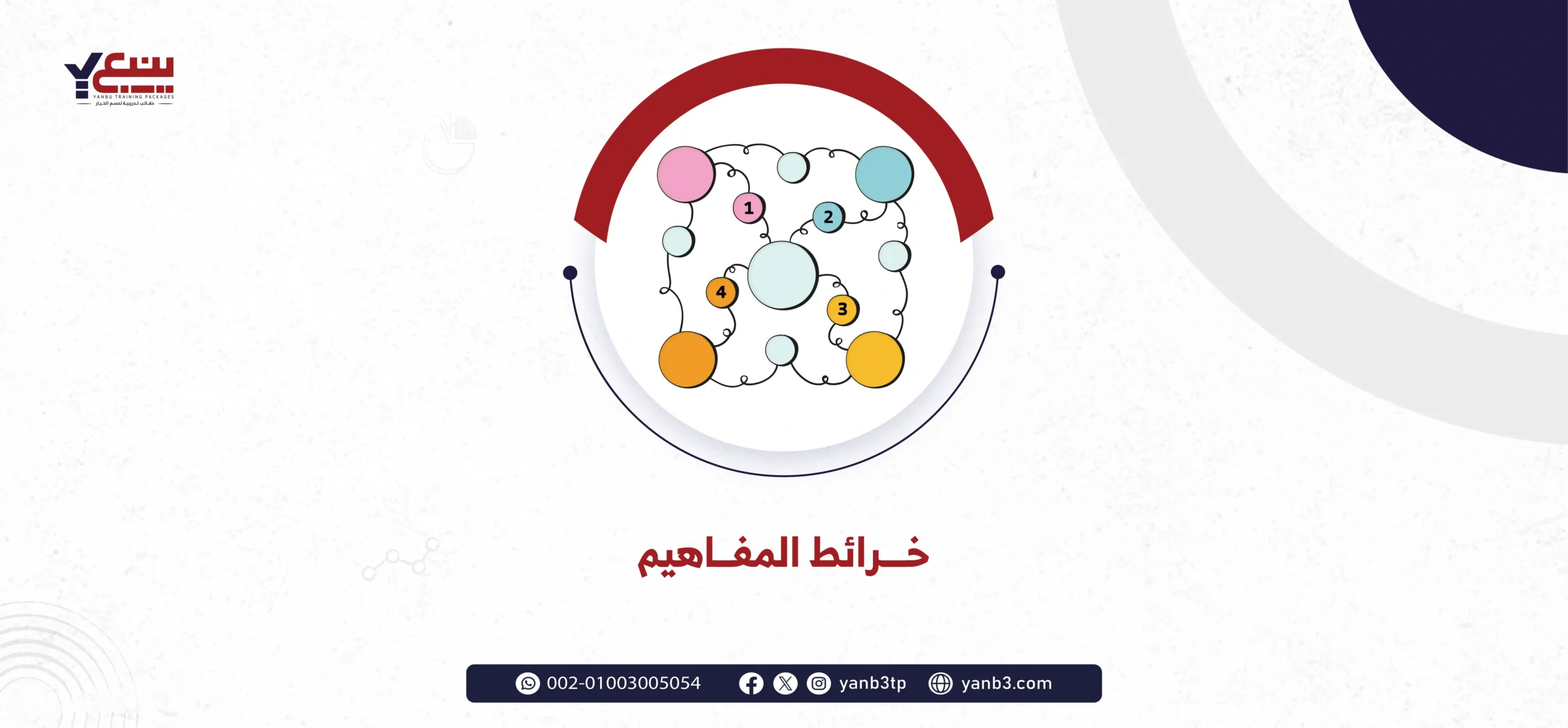 خرائط المفاهيم