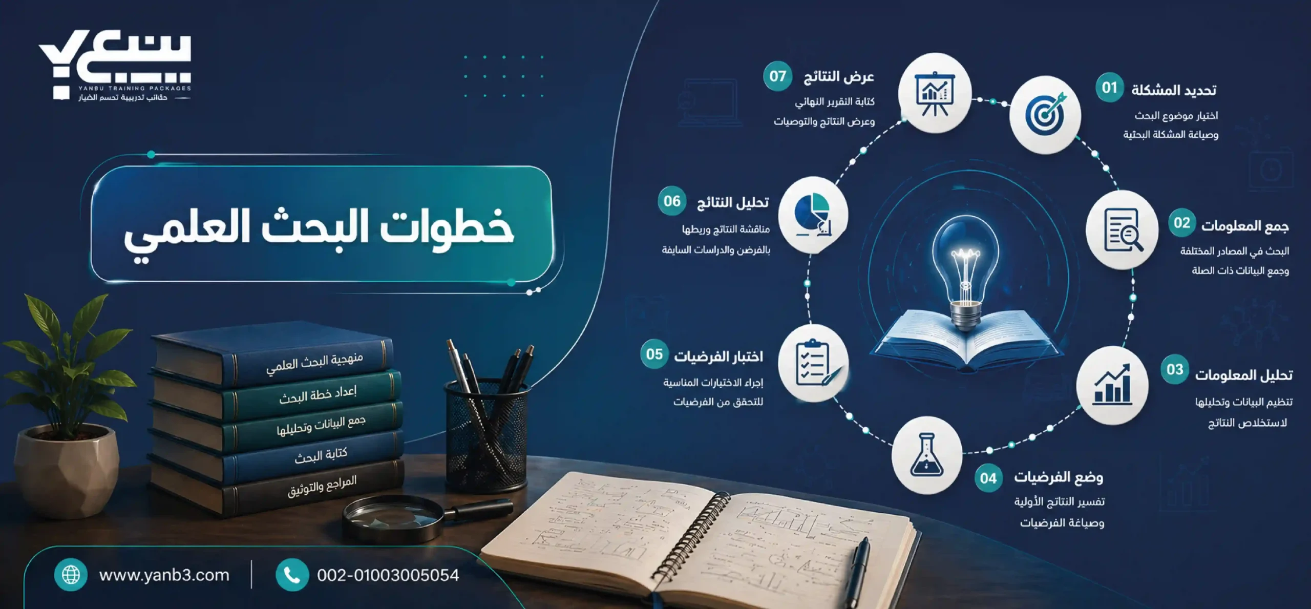 خطوات البحث العلمي